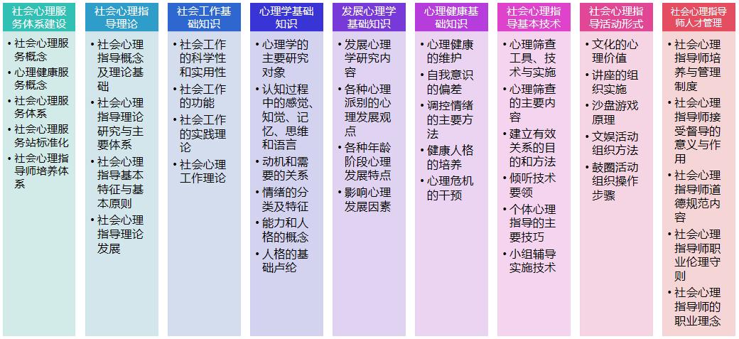 社会心理指导师-招生-图片7-240806.jpg