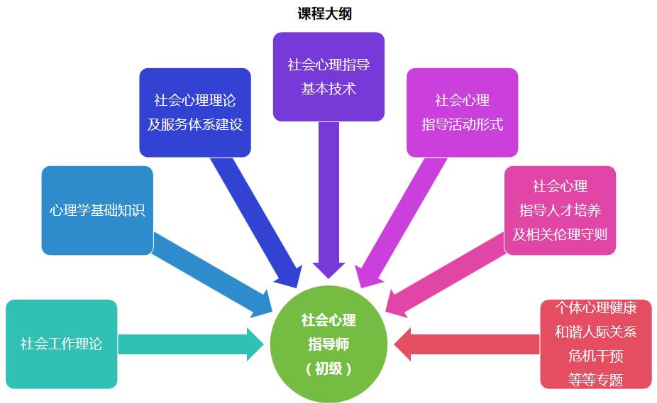 社会心理指导师-招生-图片6-240806.jpg