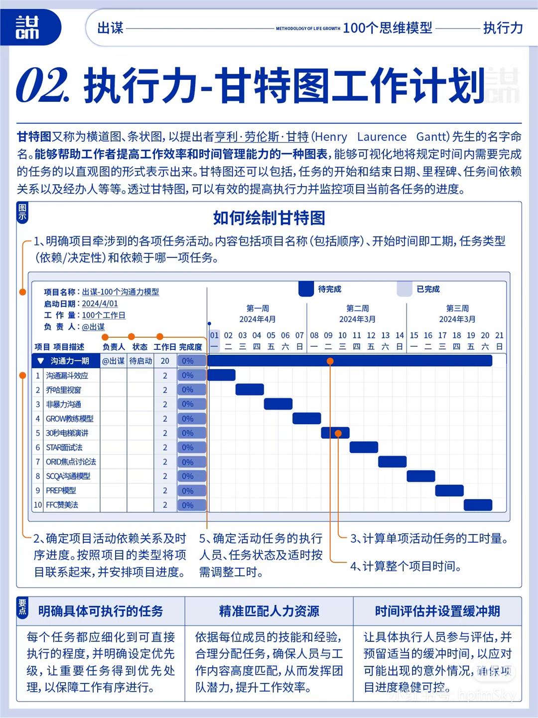 学习甘特图4.jpg