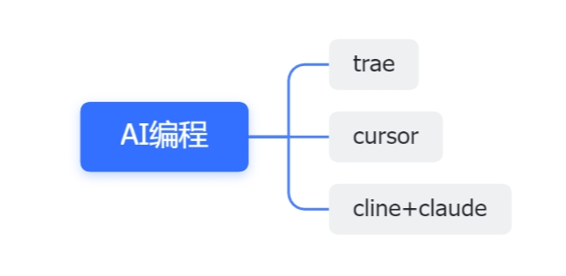 AI编程.png