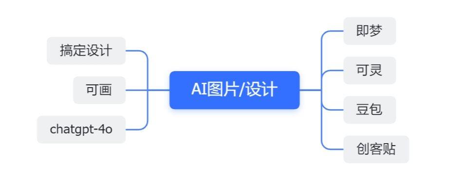 AI图片设计.png