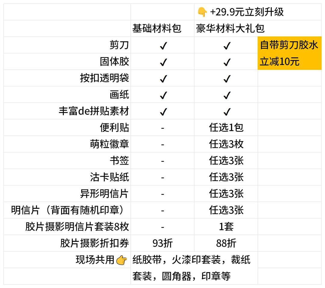 丑梦-活动-筹备清单-20250212V1.0-佰道编制_门票套餐比较(1).jpg