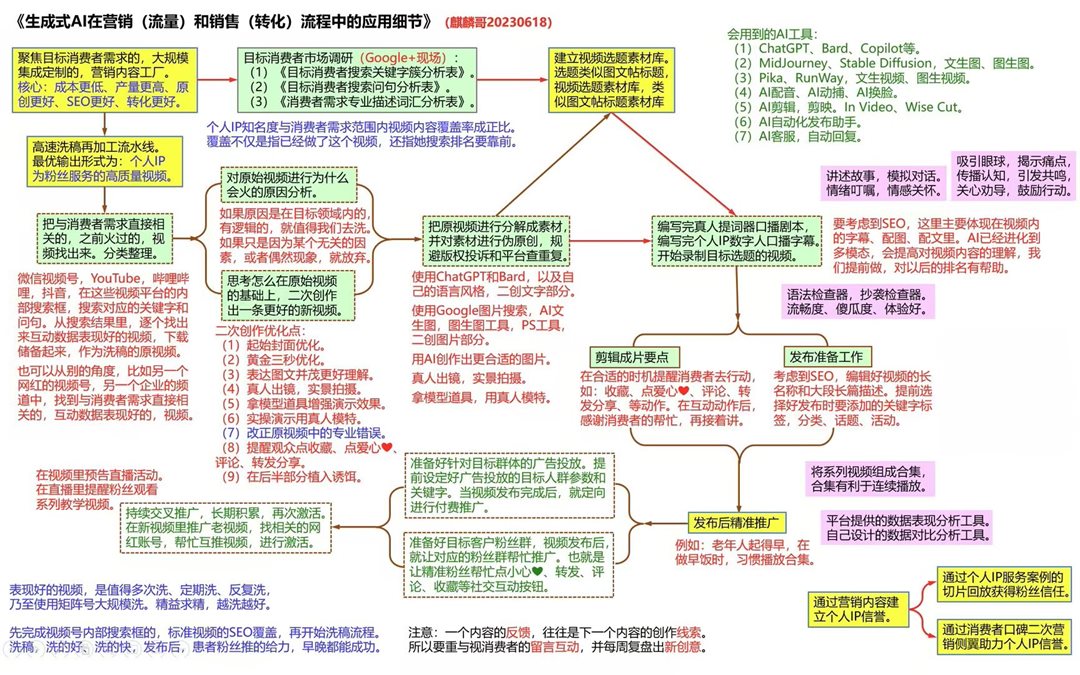 【无二维码】生成式AI营销的应用细节.png