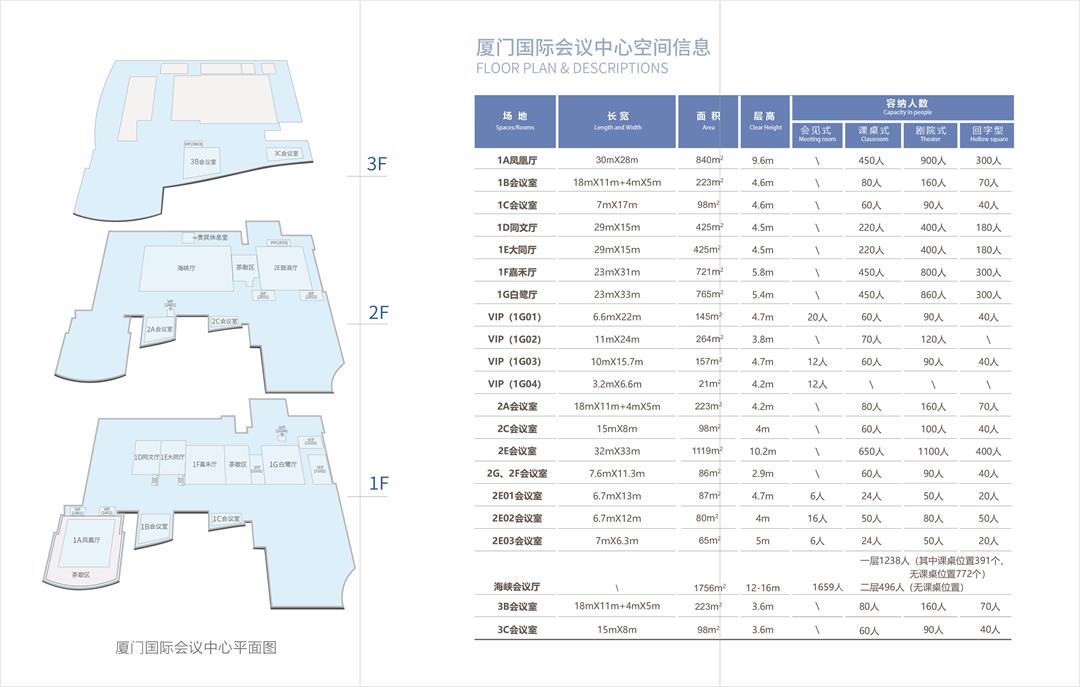厦门国际会议中心空间信息.jpg