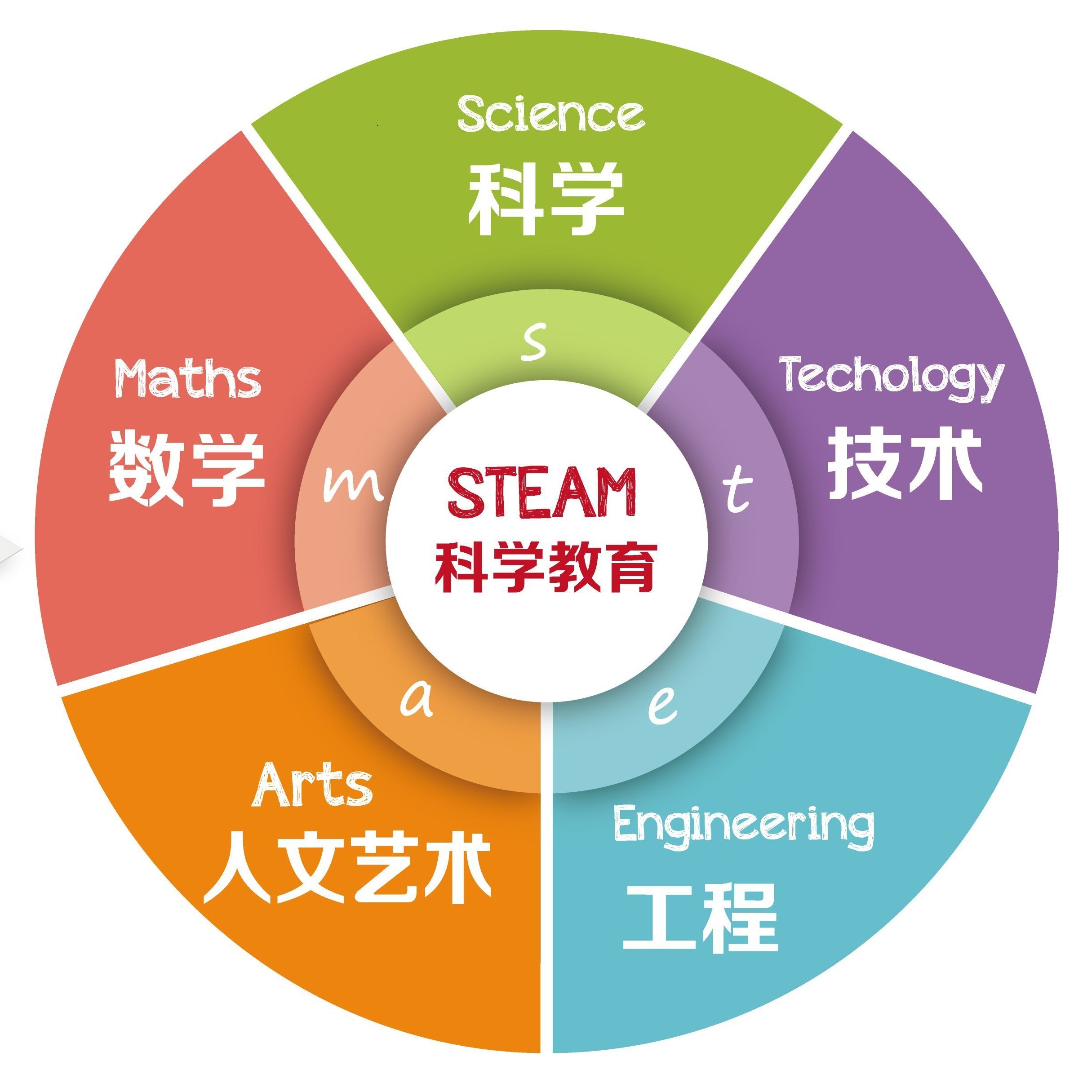 A+创意优学