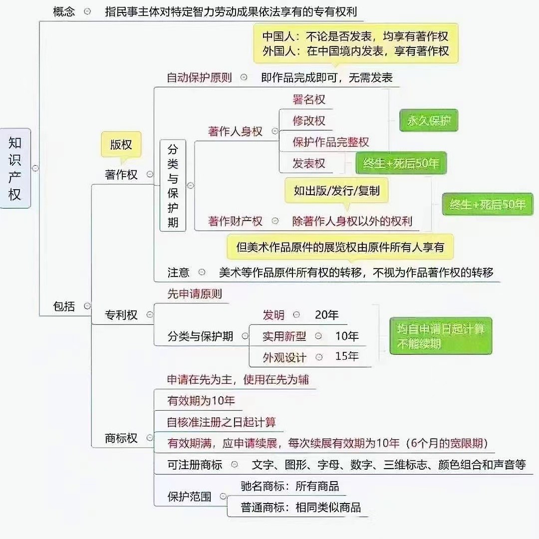 胡斌   -商标｜专利｜法律