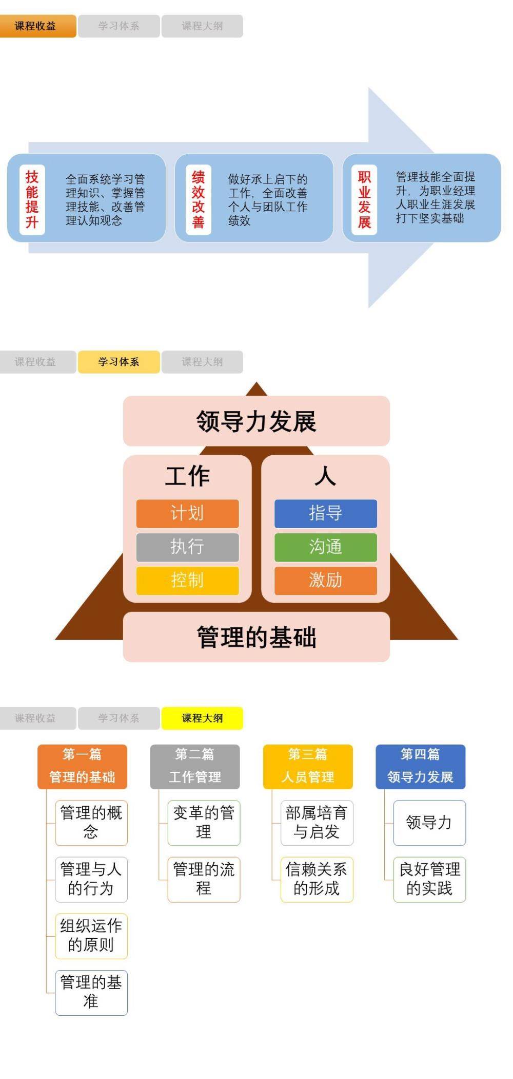 mtp企業中層幹部管理技能訓練(1階段)