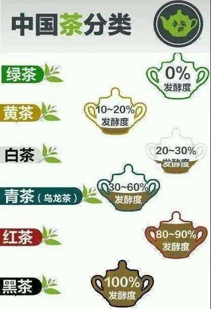 你知道中國茶的種類有哪些麼?