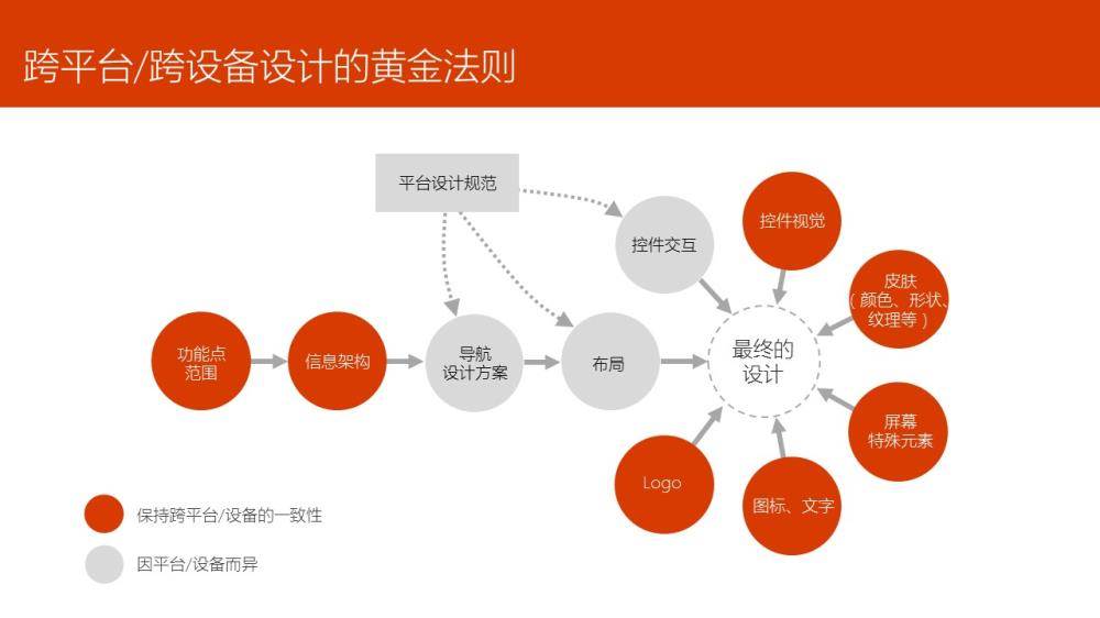 講義2 跨平臺跨設備設計的黃金法則.jpg