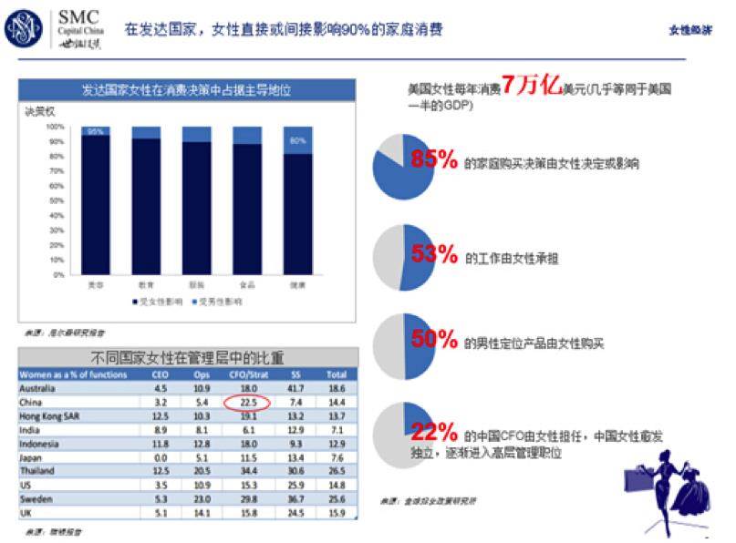 GDP说了算(3)