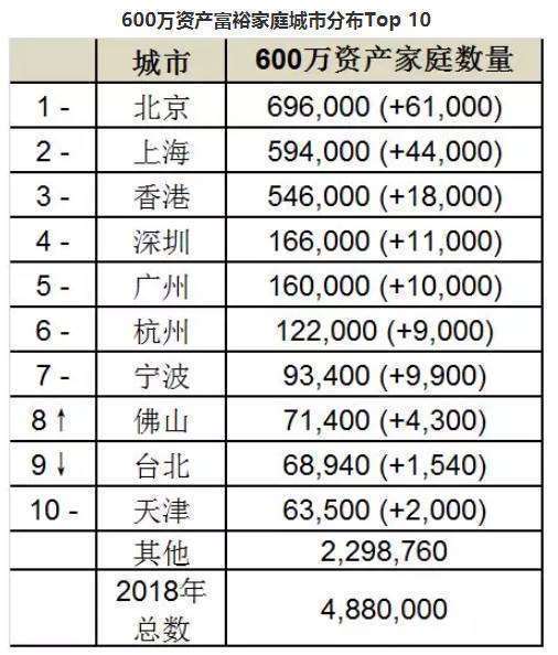 北京,一座聚集了最多富人的城市.