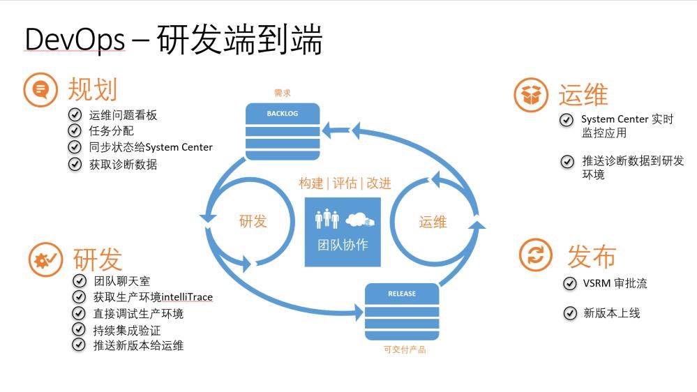 敏捷开发devops动手实验(上海)