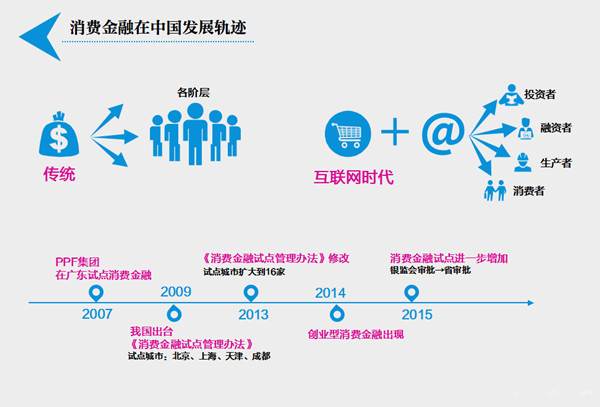 gdp三驾马车消费占比_2018上半年的 冰冷现实 GDP三驾马车全部沦陷,唯房地产一枝独秀(3)