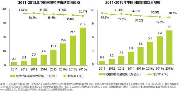 gdp三驾马车消费占比_2018上半年的 冰冷现实 GDP三驾马车全部沦陷,唯房地产一枝独秀