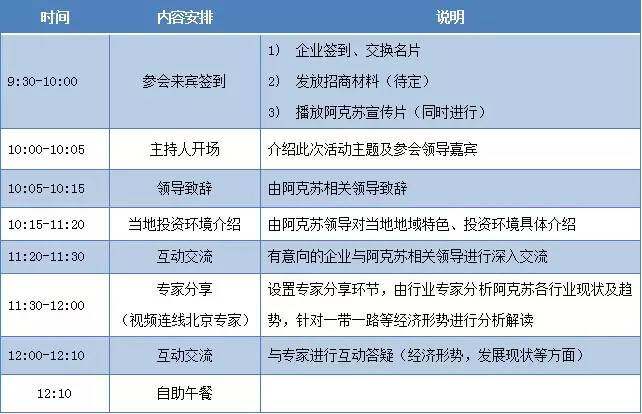 阿克苏GDP