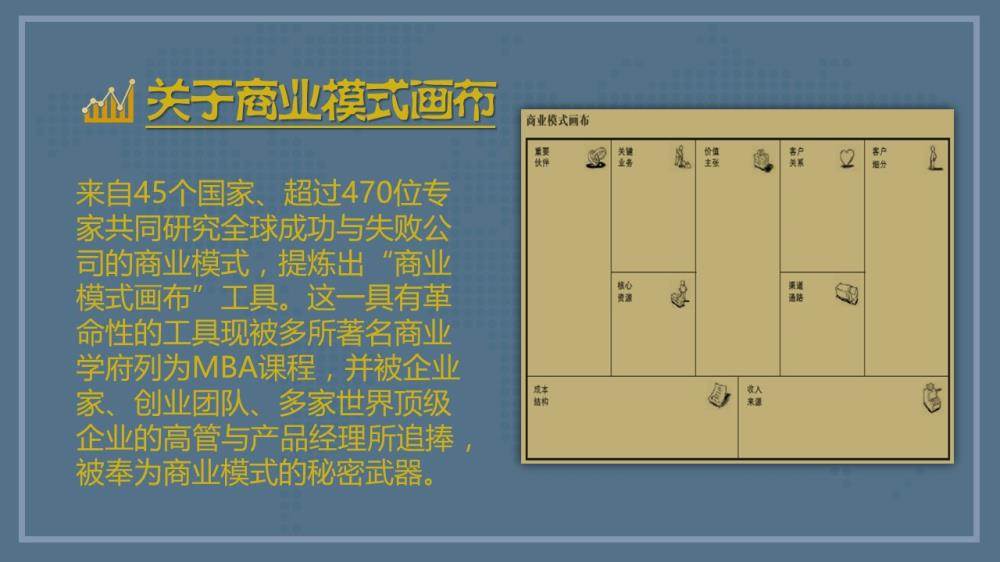 一張圖講清商業模式——茗創茶社商業模式畫布拆解會,下週一晚上開課!