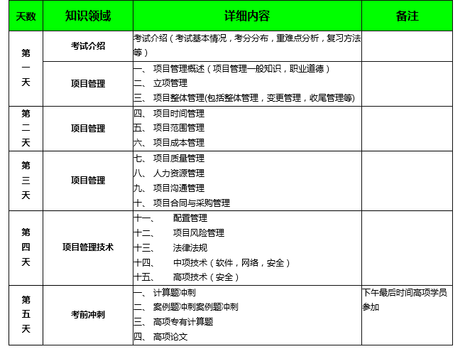 軟考(系統集成項目管理工程師)免費試聽課