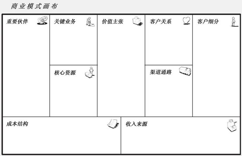 创新创业商业画布图(创新创业商业计划书模板免费)