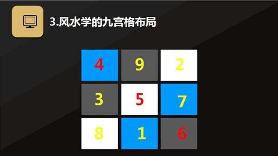 2,學會企業在當前經濟情況下如何應對 3,並學會用九宮格的方式