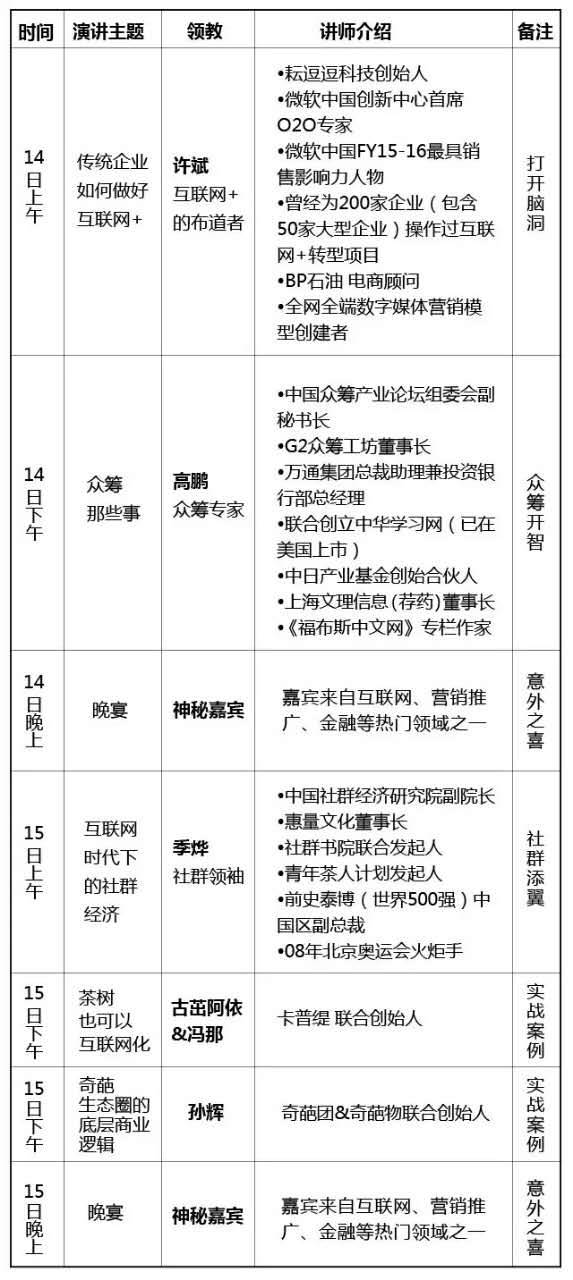 中国青年170以下人口数_14岁以下人口(2)