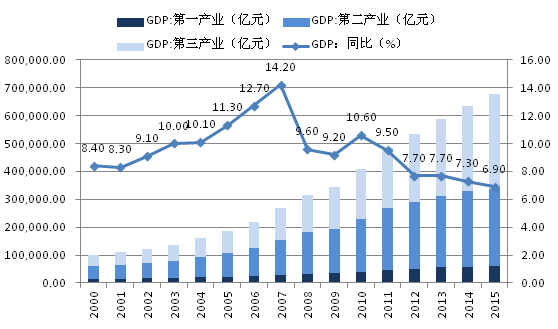 中国2020年gdp增长率(3)