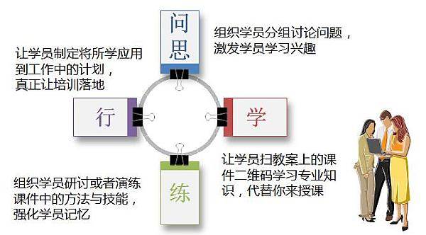 2016宽学第一期《教练型培训师》速成班