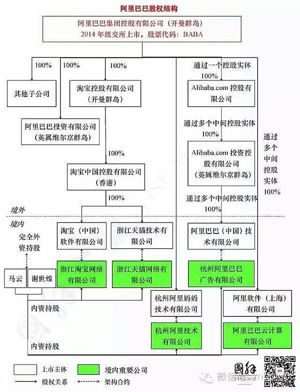 為何中國中小企業做不大,一大就分家,這與股權架構設計,股權分配攸至