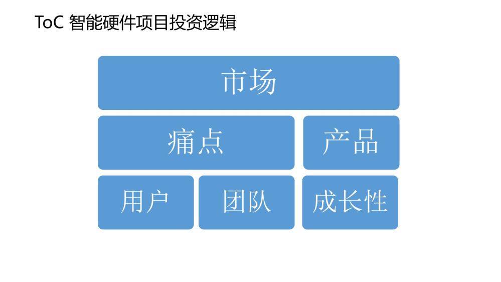 创业邦创业项目_千元创业项目 创业网_互联网创业项目还有那些