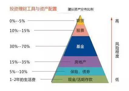 人口金字塔怎么做_请问excel的人口金字塔该怎么做(3)