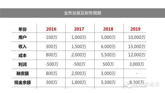 bp 人口预测_bp神经网络预测实例(3)