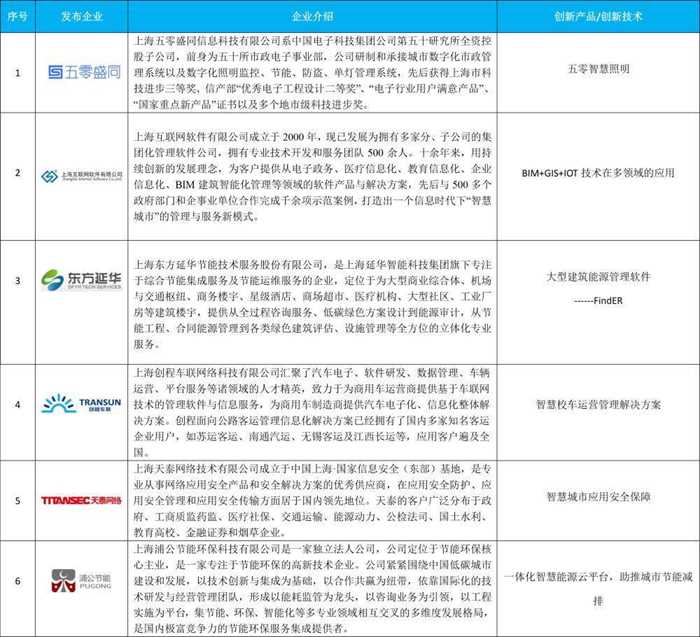 楊根興上海市軟件業協會秘書長助理 許 靜上海張江高科技園區