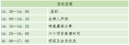 第五屆 決勝東方創業大賽 教育領域專場路演第二場