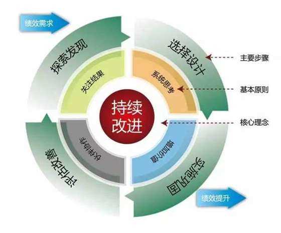 為什麼企業改進了技術,優化了產品,提升了服務,產品還無人問津?