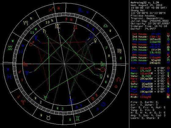 占星者与奥多尔选择的问题，有图有真相