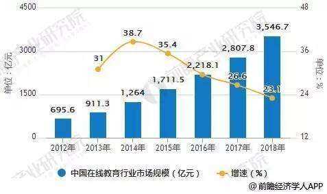 中小微企业一年gdp多少_哪个行业复苏最快 房地产(2)