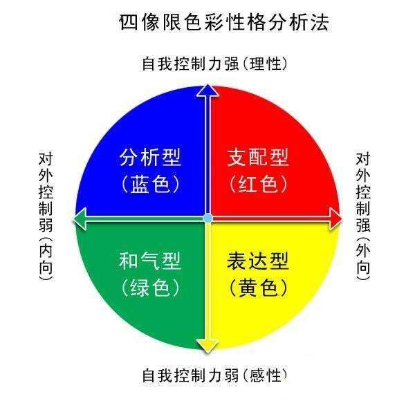 色彩性格测试_色彩性格心理学_性格色彩