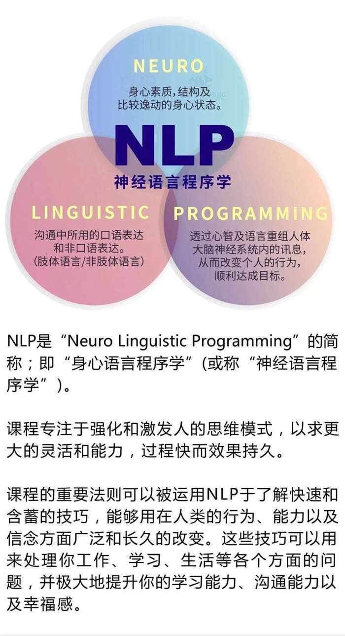 nlp什么意思图片