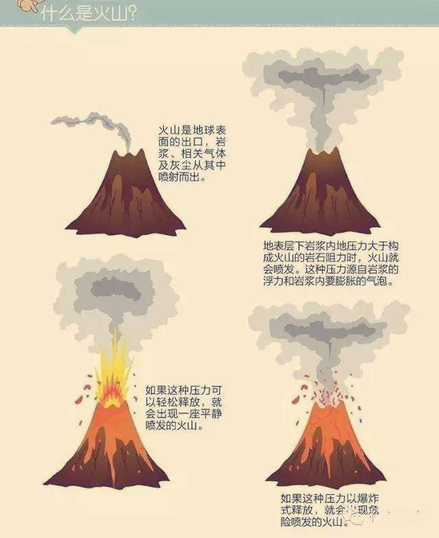 火山爆发怎么画手抄报图片