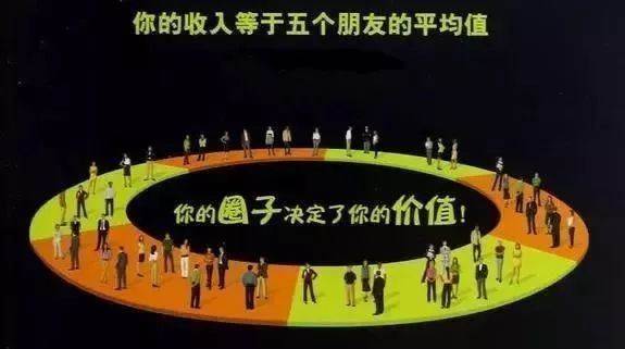 人脉圈子图片大全图片