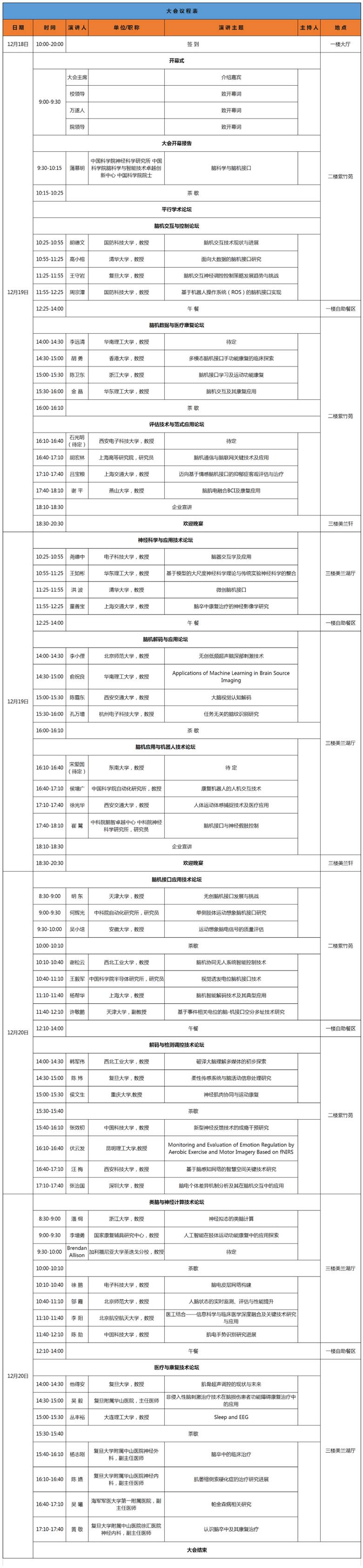 第二届智慧医疗与康复大会暨第五届脑机接口论坛