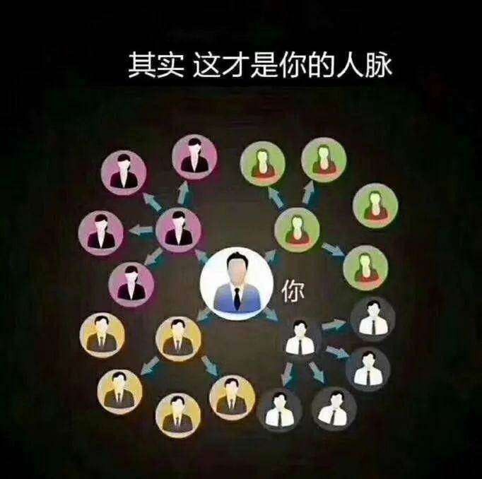 有关人脉图片图片