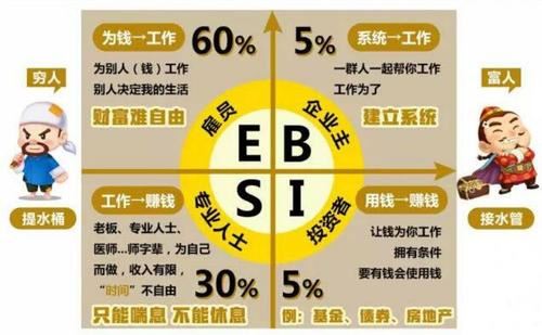 3月28号二元汇富爸爸财商理财被动收入创业趋势《财富科学》课