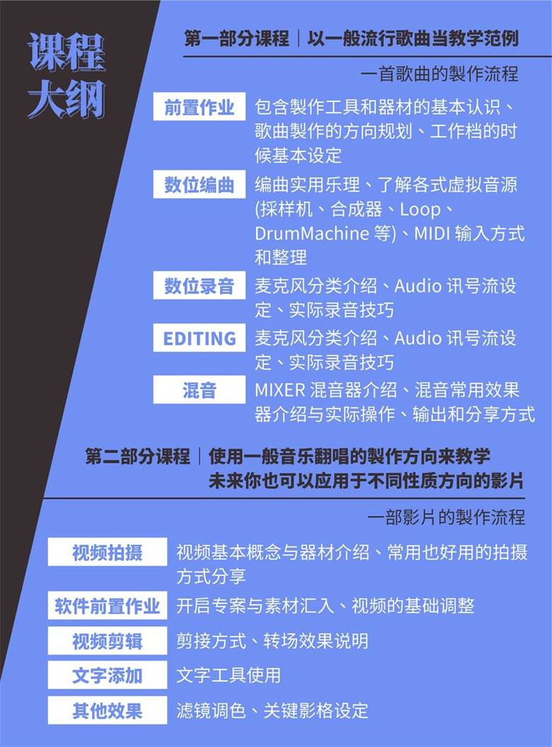 ipad 音乐制作 视频剪辑