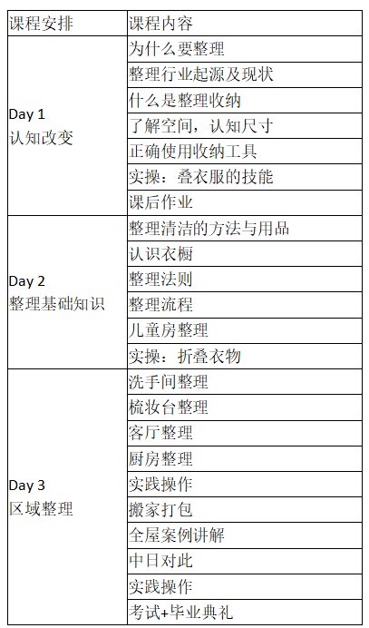 設計師 雜物管理師 中國玉石中級鑑定師 cipc註冊國際心理諮詢師 心理