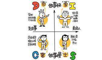 广州|番禺   识人利器一-DISC 免费课堂（数量有限，敬请早约）