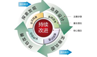 免费-深圳-1月19日-绩效改进如何赋能组织效能提升
