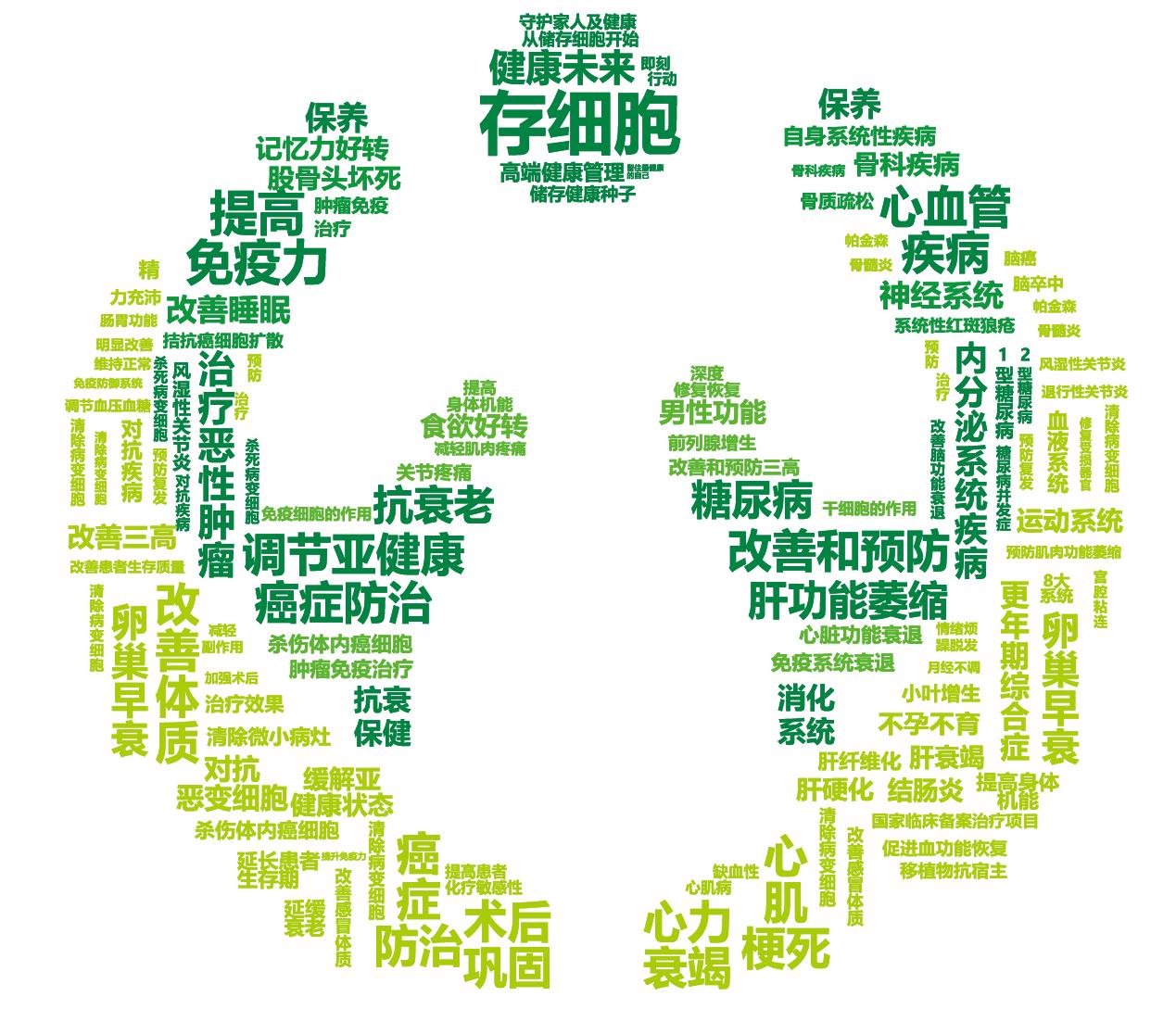 北科生物深圳综合细胞库 免疫细胞干细胞科普开放日