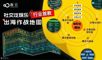 【全网都在找的】社交泛娱乐出海作战地图