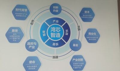 大湾区无人机直播电商基地招募&招商