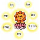 微信用户